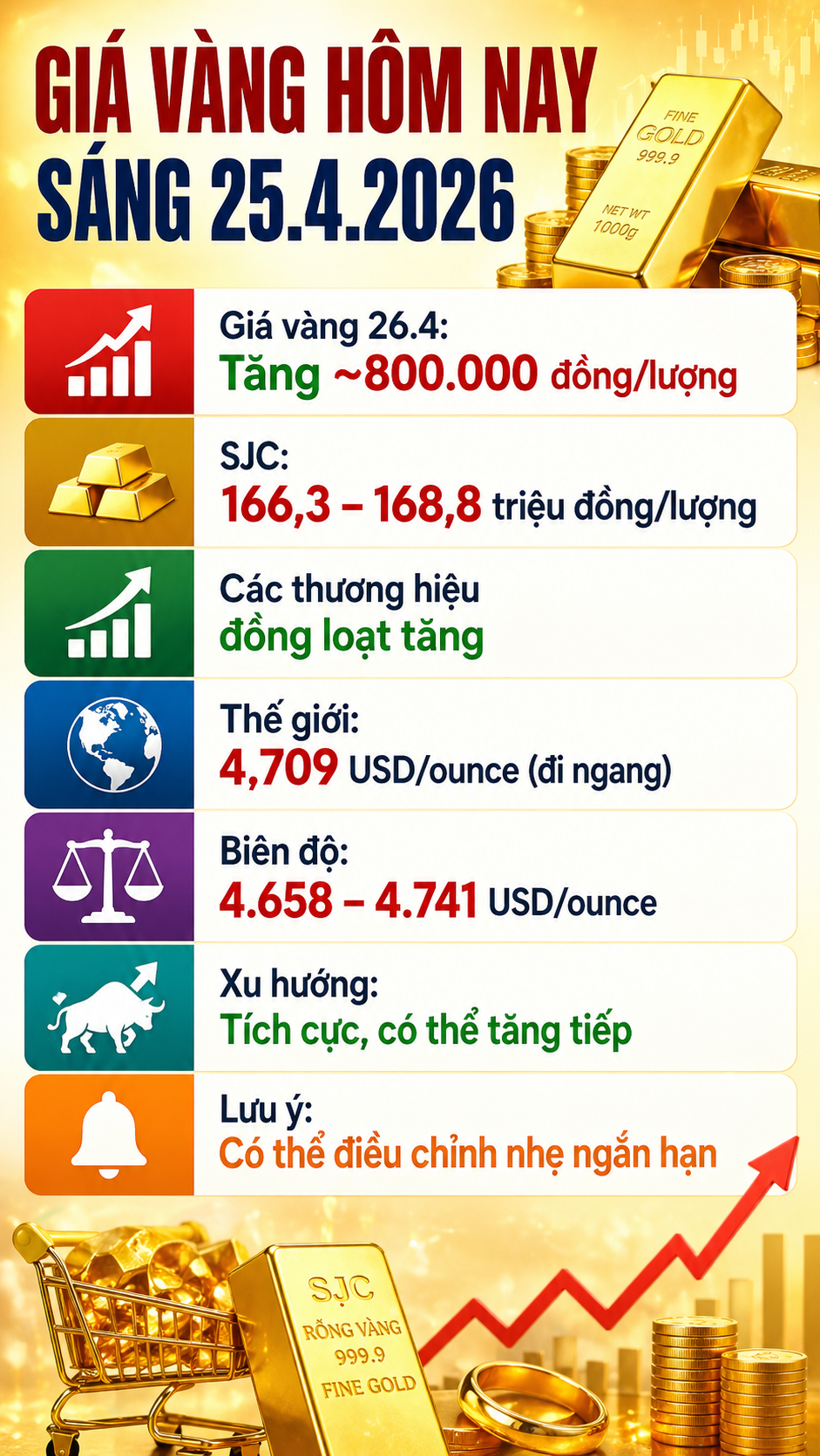 Giá vàng hôm nay 26.4: Tăng nhẹ, xu hướng vẫn tích cực - ảnh 3