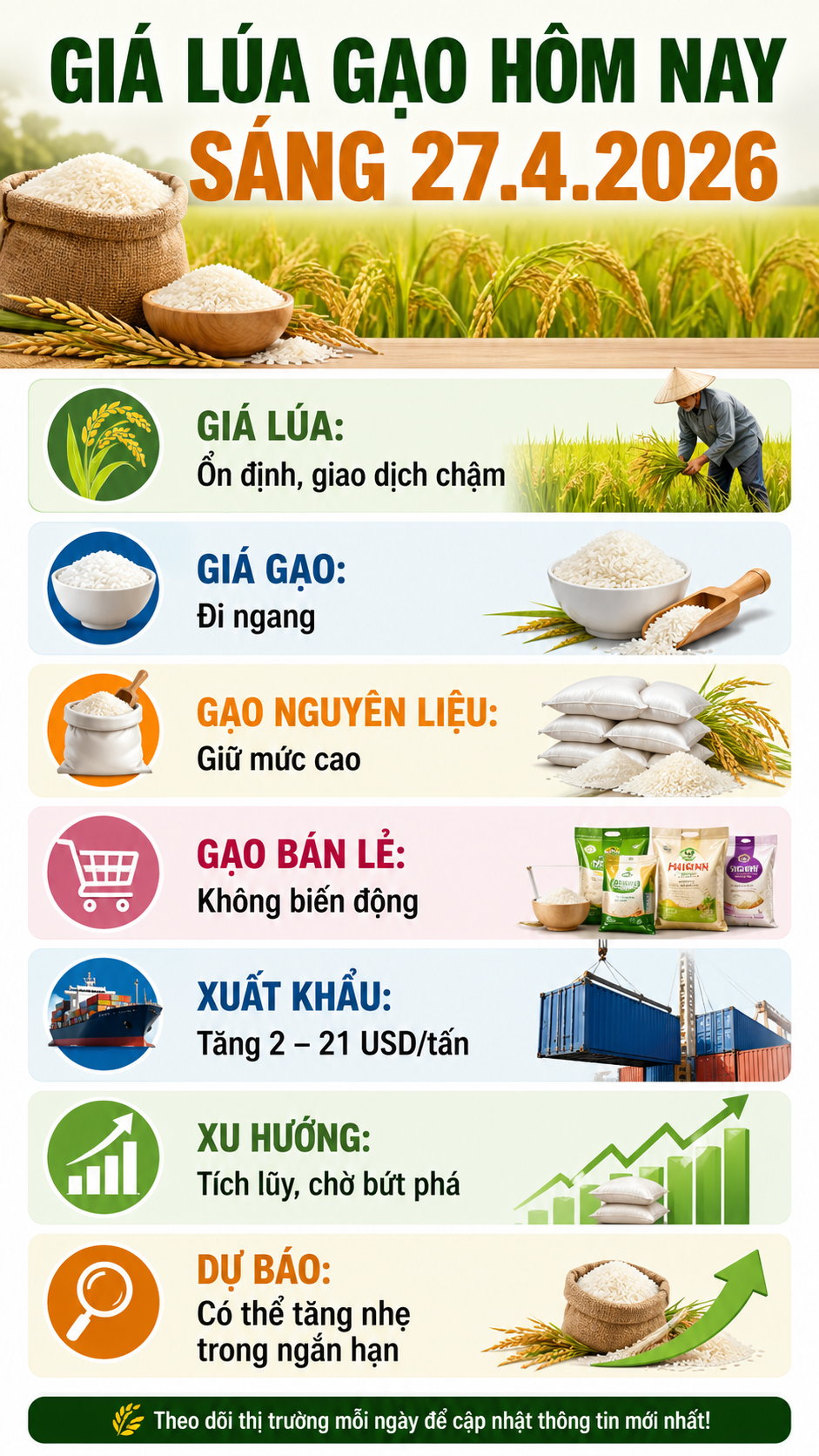 Giá lúa gạo ngày 27.4: Thị trường đi ngang, chờ lực bật từ xuất khẩu - ảnh 3