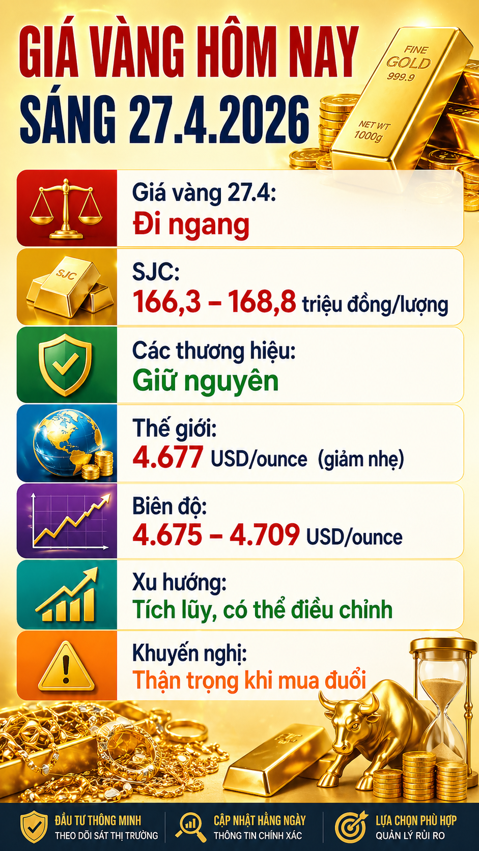 Giá vàng hôm nay 27.4: Vàng trong nước đi ngang, thế giới giảm nhẹ - ảnh 3