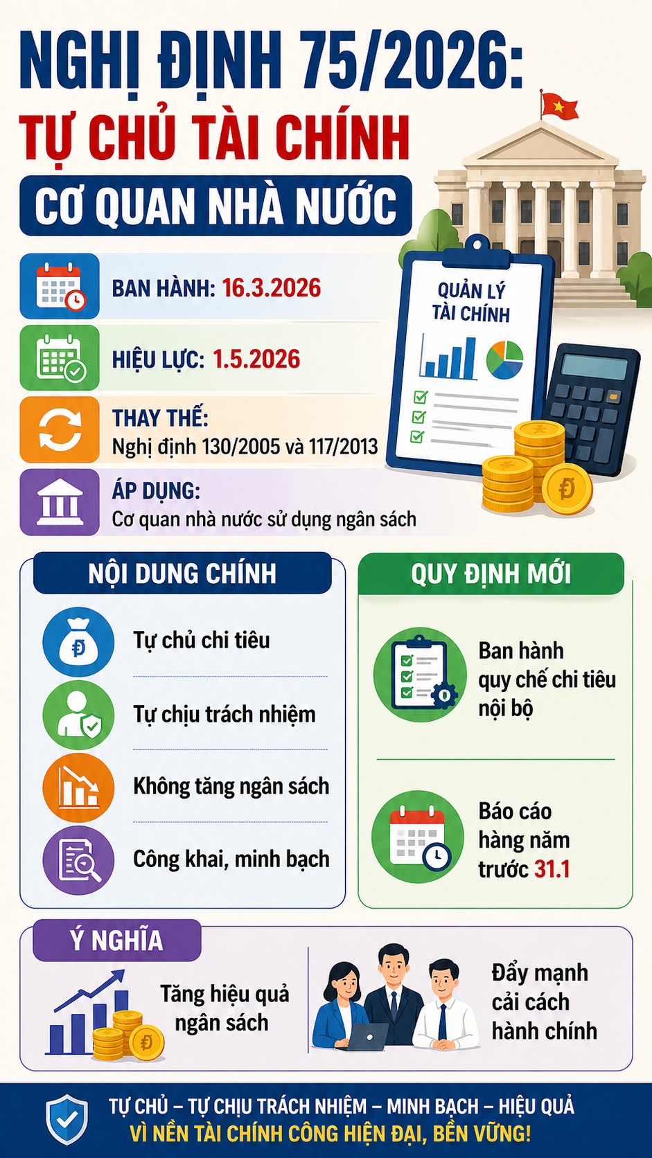 Cơ quan nhà nước được “tự quyết chi tiêu” theo quy định mới - ảnh 2