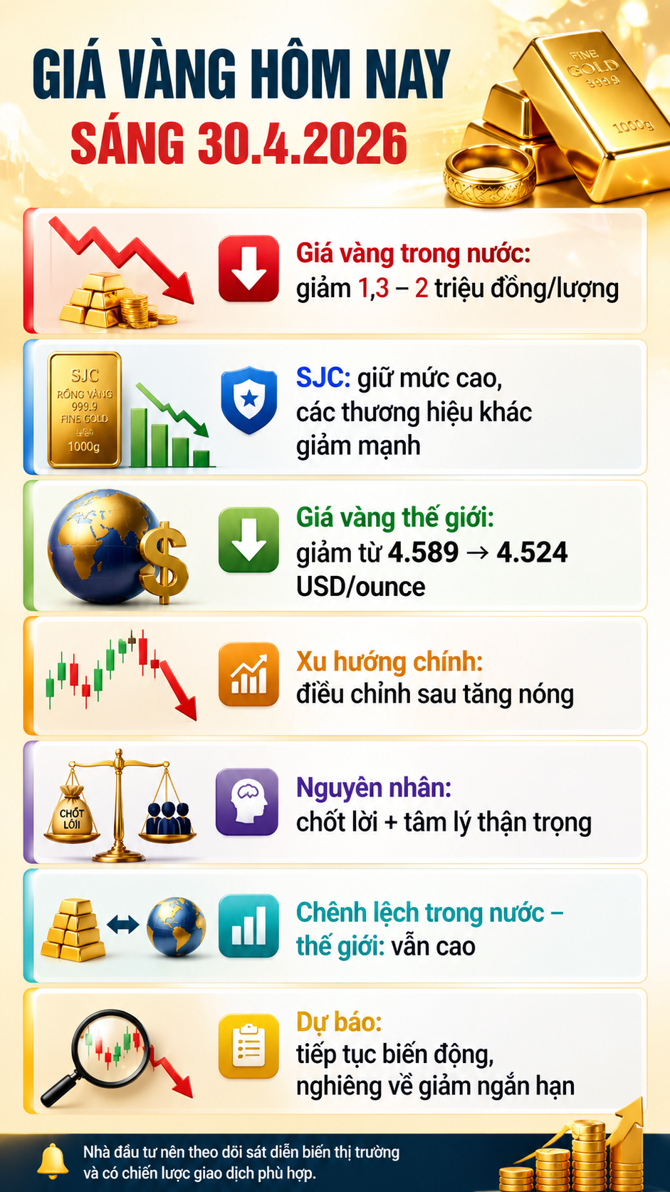 Giá vàng hôm nay 30.4: Bất ngờ lao dốc, tín hiệu đảo chiều đã rõ? - ảnh 3