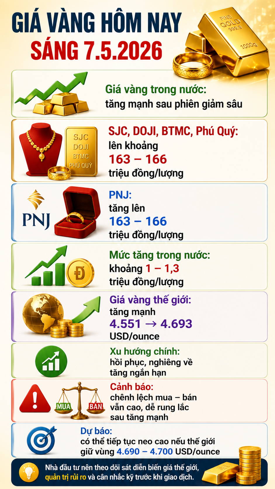 Giá vàng hôm nay 7.5: Bật tăng mạnh, sóng tăng đã quay lại? - ảnh 3