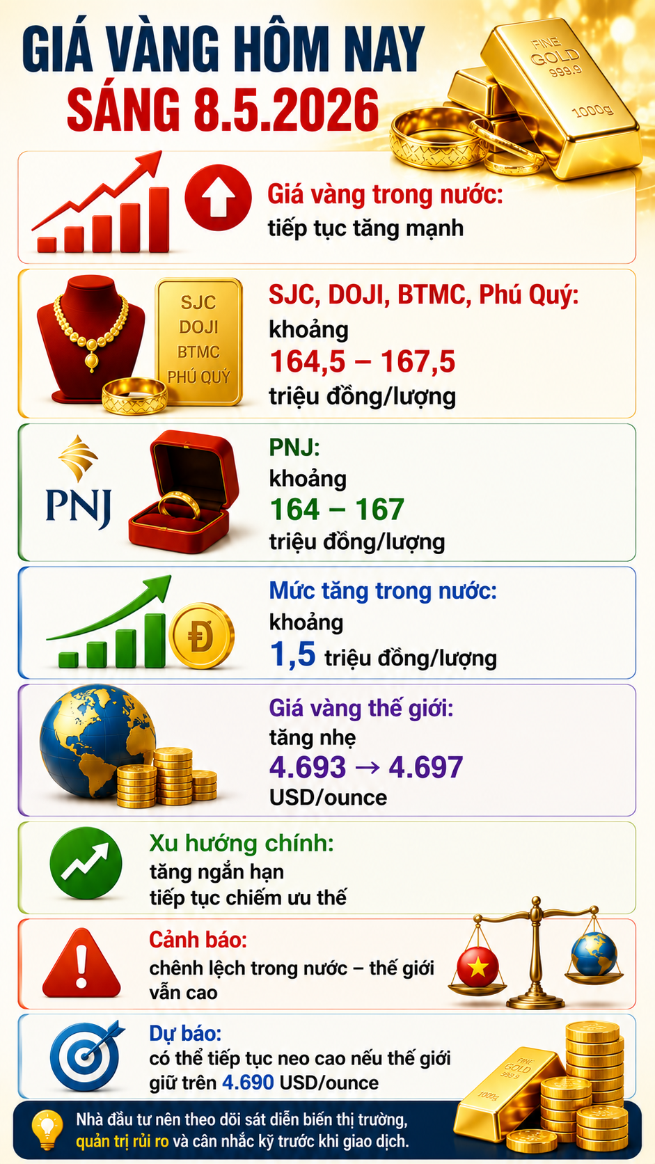Giá vàng hôm nay 8.5: Tăng liên tiếp, nhà đầu tư nên mua hay chốt lời? - ảnh 3