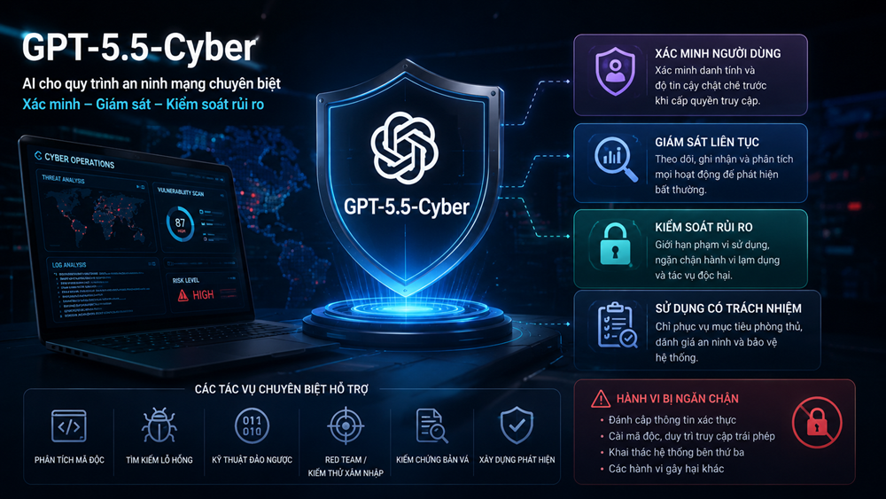 AI bước vào cuộc chiến an ninh mạng: GPT-5.5-Cyber có gì đặc biệt? - ảnh 1