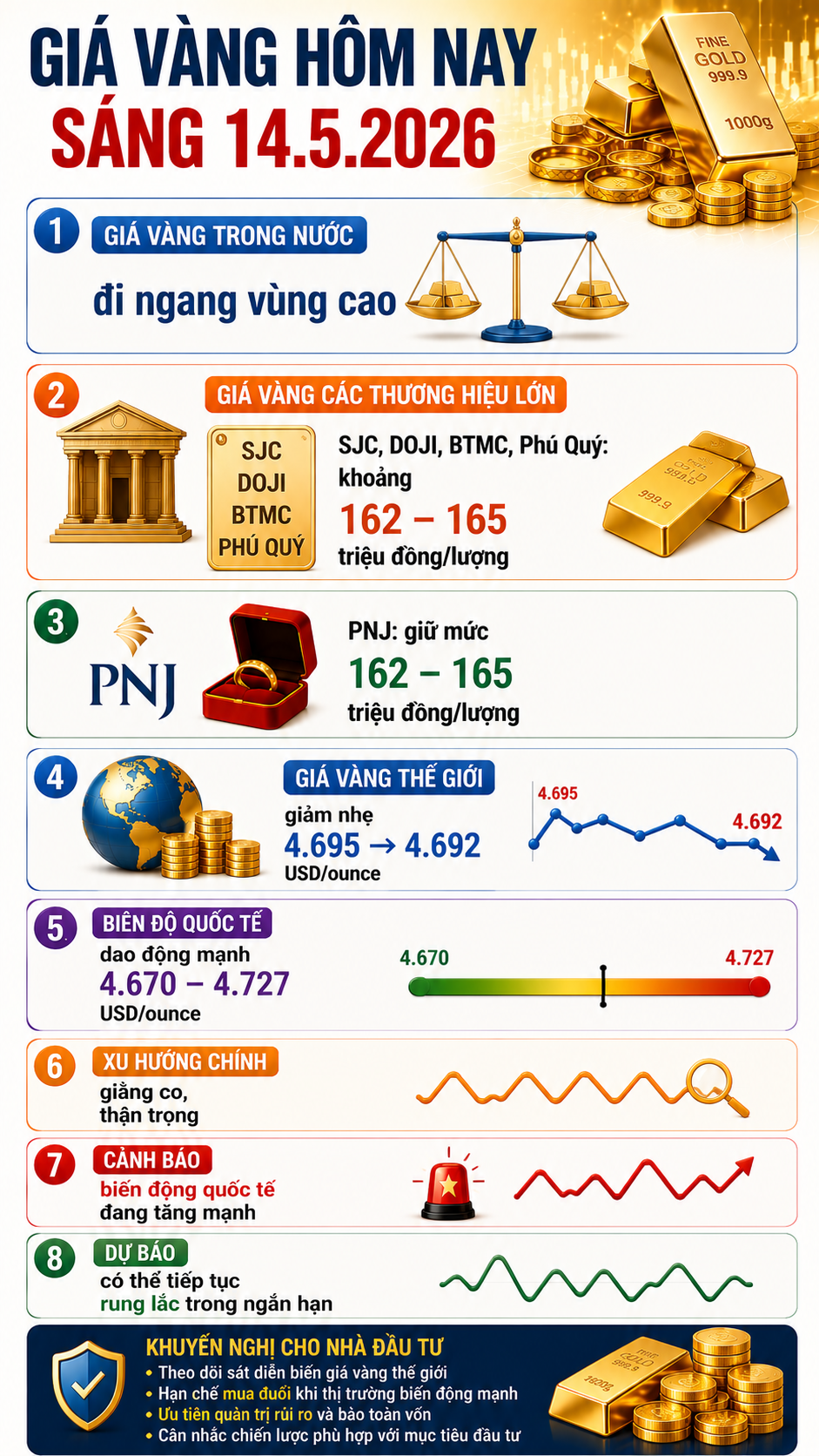 Giá vàng hôm nay 14.5: Trong nước đứng yên, quốc tế biến động mạnh - ảnh 3