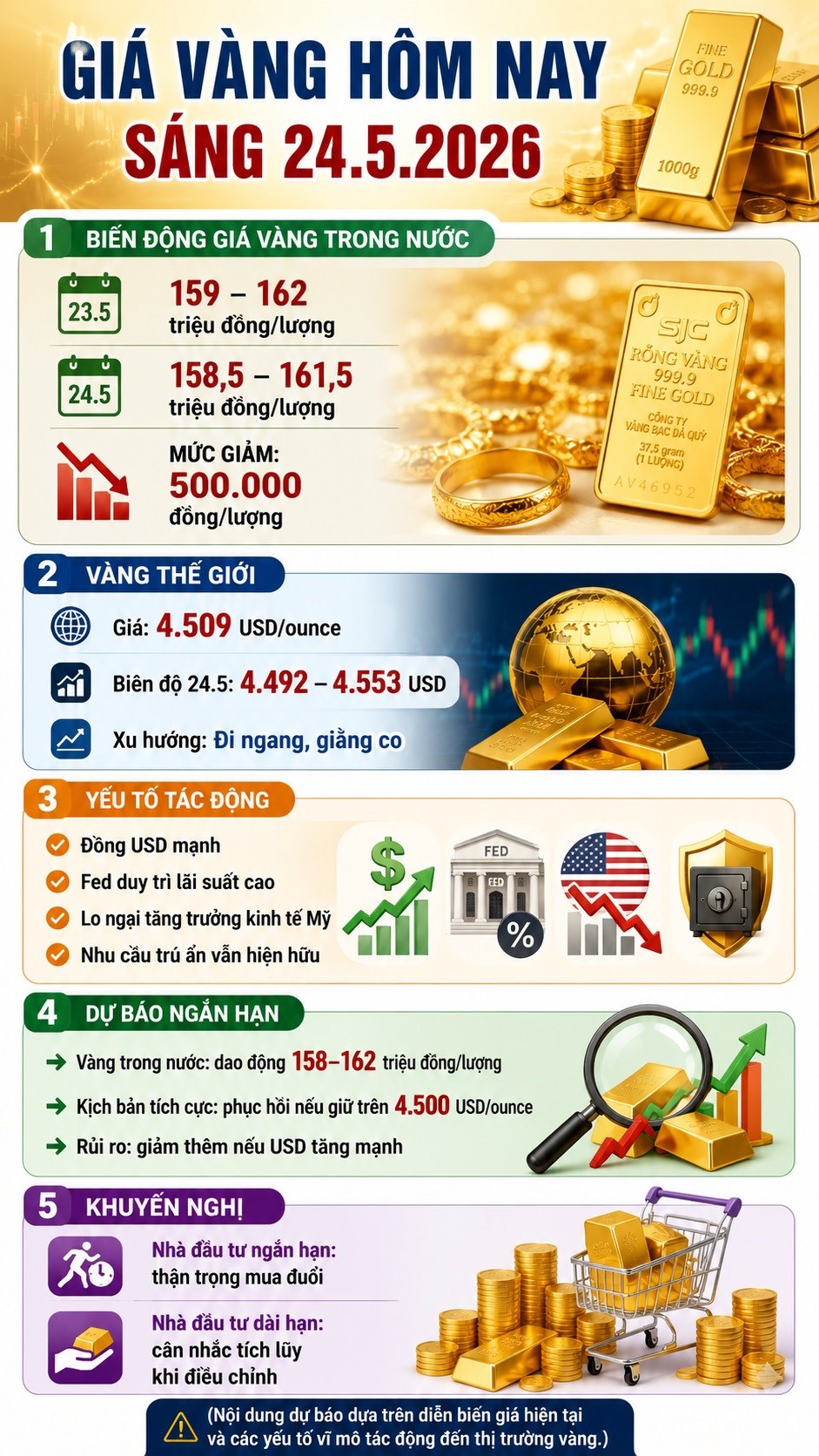 Giá vàng hôm nay 24.5: Vàng SJC mất 500.000 đồng/lượng - ảnh 3