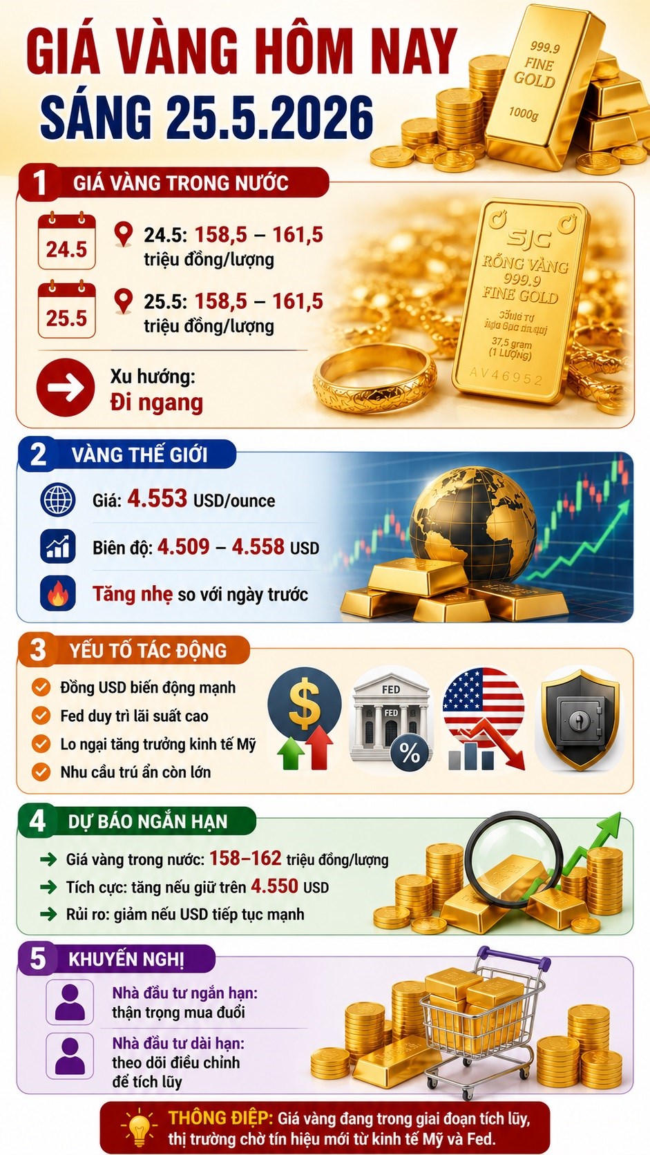 Giá vàng hôm nay 25.5: Chuyên gia dự báo xu hướng tiếp theo - ảnh 3