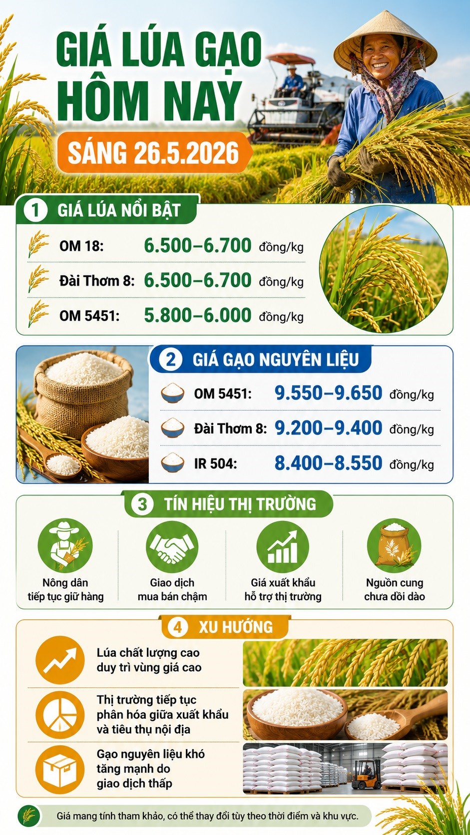 Giá lúa gạo hôm nay 26.5: Lúa chất lượng cao tiếp tục giữ đỉnh - ảnh 3