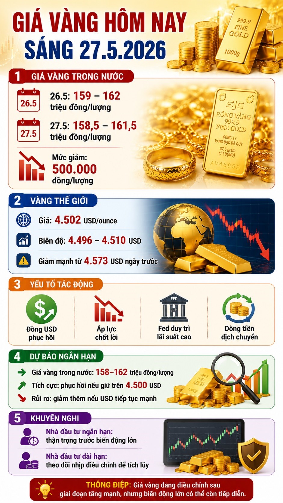 Giá vàng hôm nay 27.5 đảo chiều bất ngờ: Cơ hội mua vào xuất hiện? - ảnh 3