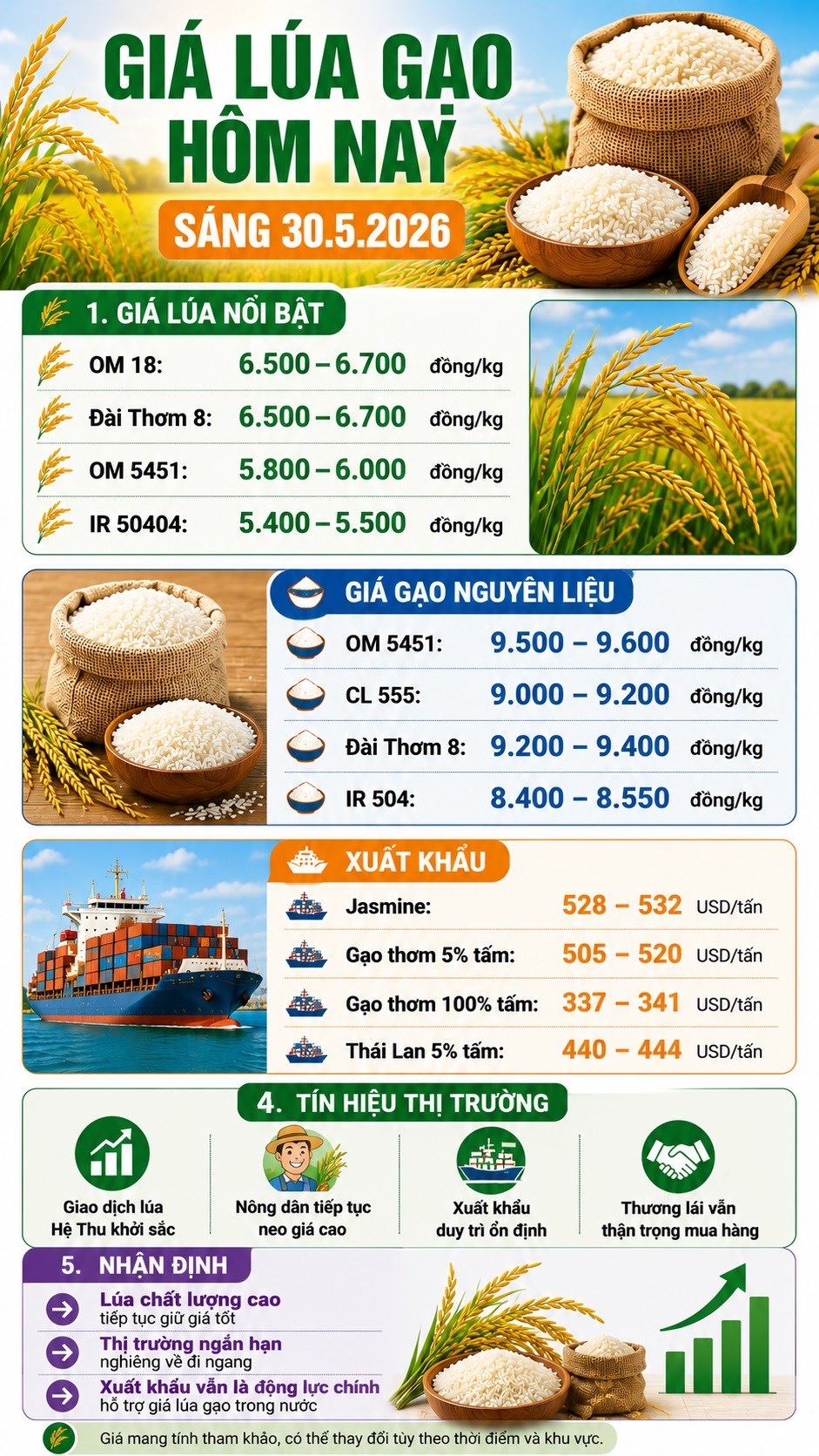 Giá lúa gạo 30.5: Giao dịch khởi sắc nhưng thương lái vẫn dè dặt - ảnh 3