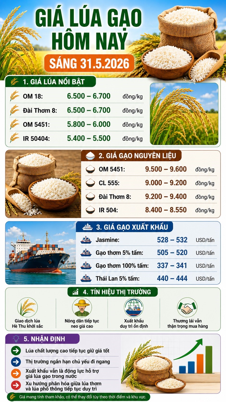 Giá lúa gạo hôm nay 31.5: Xuất khẩu tiếp tục nâng đỡ thị trường - ảnh 3