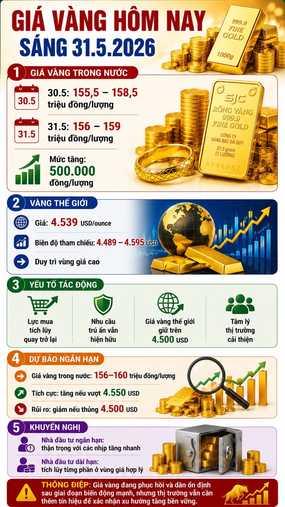 Giá vàng hôm nay 31.5: Nhà đầu tư kỳ vọng đà phục hồi kéo dài - ảnh 3
