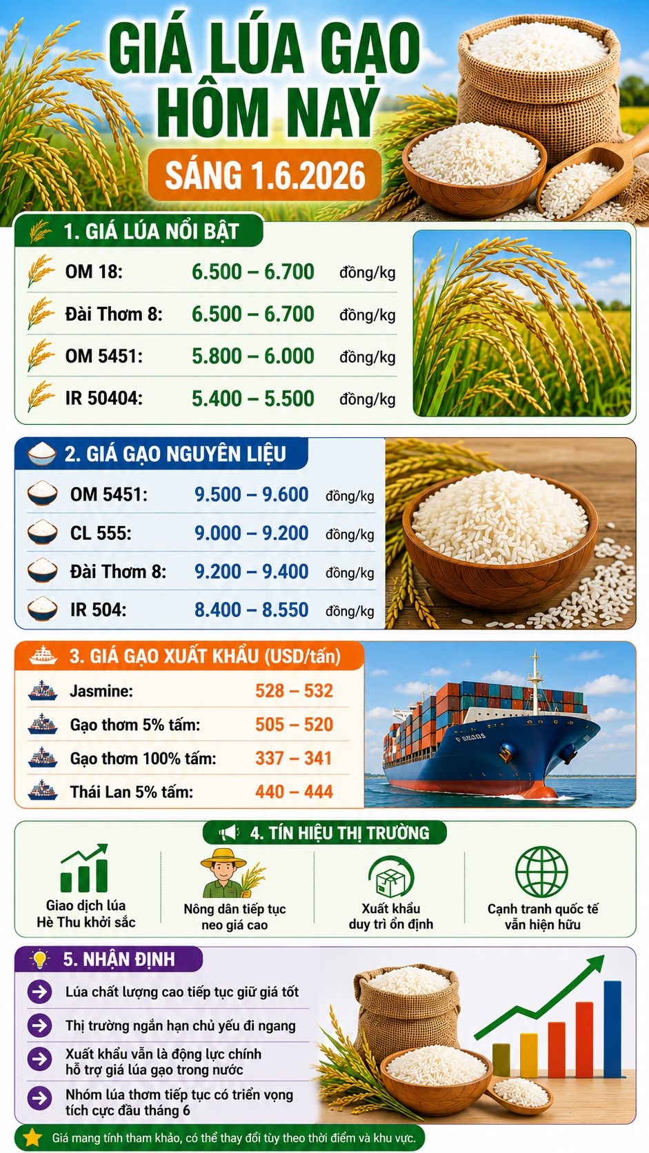 Giá gạo xuất khẩu duy trì ổn định, triển vọng tháng 6 ra sao? - ảnh 3