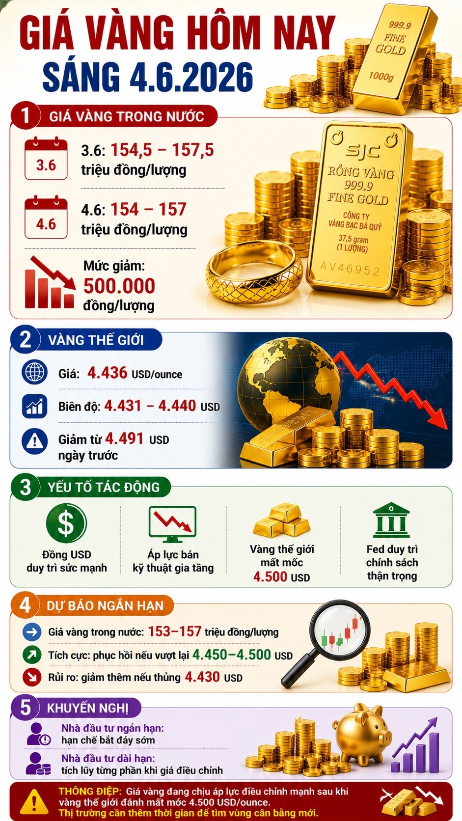 Giá vàng hôm nay 4.6: Tiếp tục giảm, vàng thế giới mất thêm hơn 50 USD - ảnh 3