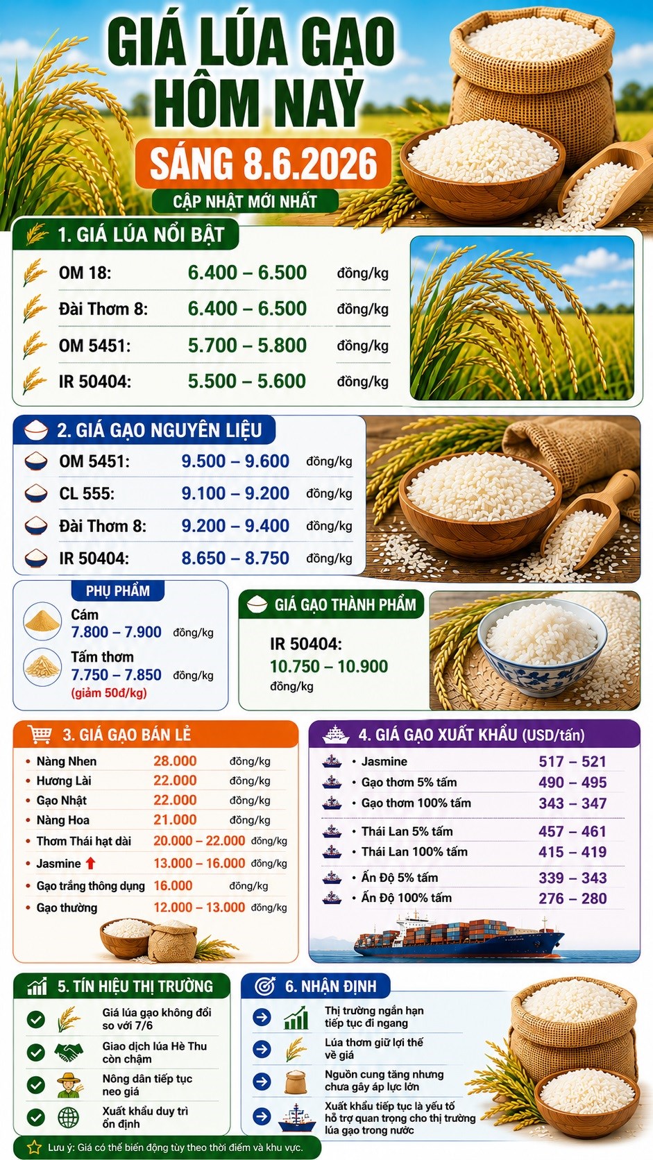 Giá lúa gạo hôm nay 8.6: Lúa thơm giữ giá, giao dịch vẫn trầm lắng - ảnh 3