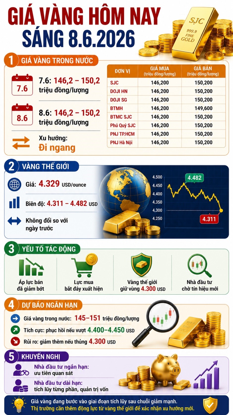 Giá vàng hôm nay 8.6: Đứng yên sau cú lao dốc, chờ tín hiệu tuần mới - ảnh 3