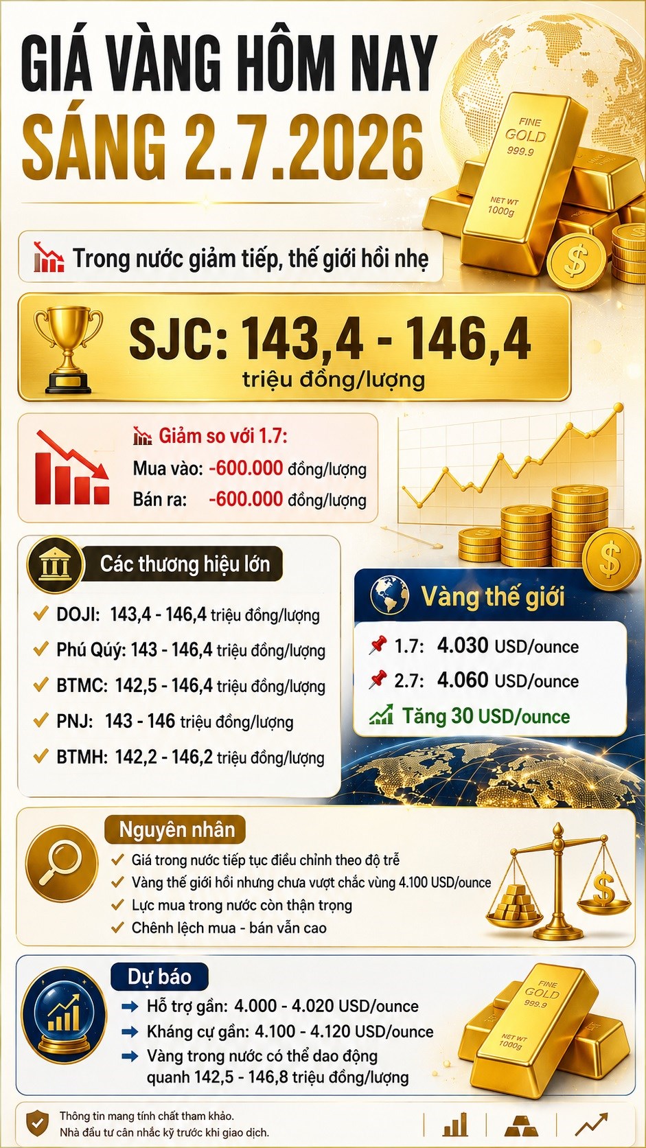 Giá vàng hôm nay 2.7: SJC giảm tiếp dù thế giới tăng - ảnh 3