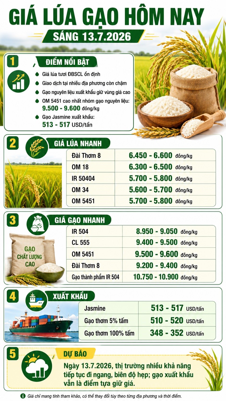 Giá lúa gạo hôm nay 13.7.2026: Giao dịch chậm, giá ít biến động - ảnh 3