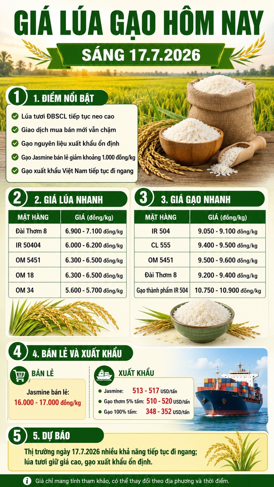 Giá lúa gạo hôm nay 17.7.2026: Lúa neo cao, giao dịch chậm - ảnh 3