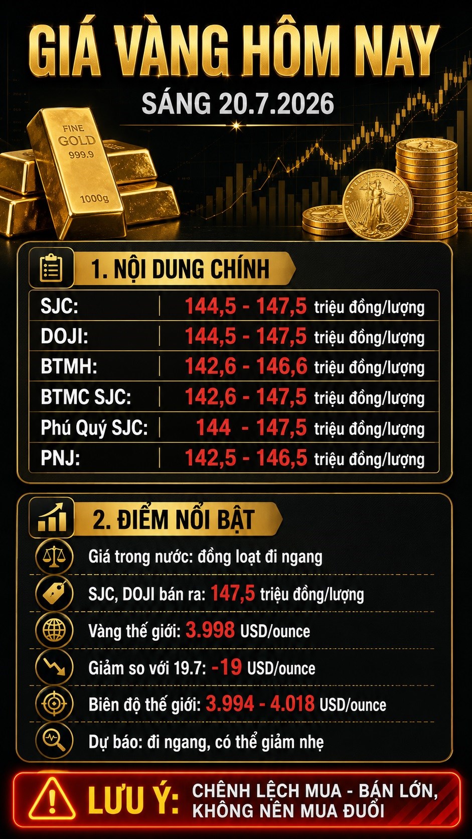 Giá vàng hôm nay 20.7.2026: SJC đứng yên, thế giới giảm - ảnh 3