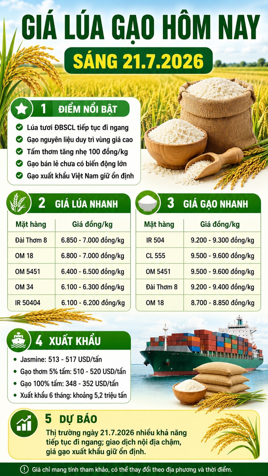 Giá lúa gạo hôm nay 21.7.2026: Lúa ổn định, giao dịch chậm - ảnh 3
