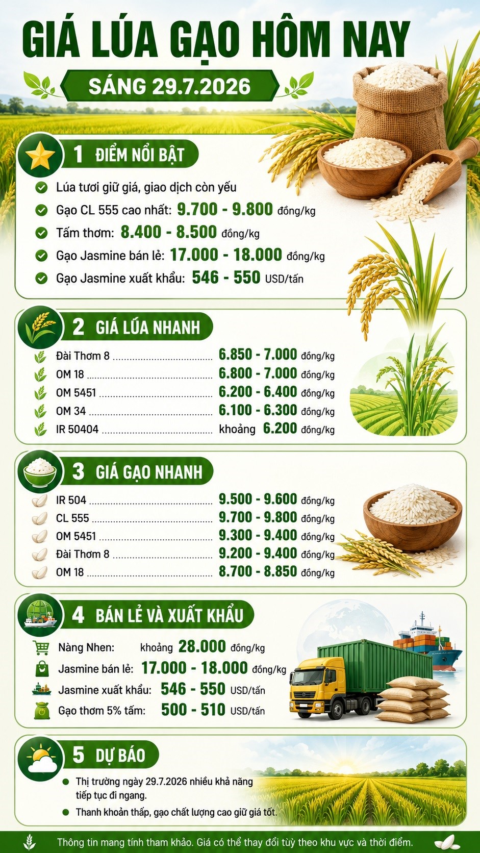 Giá lúa gạo hôm nay 29.7.2026: Thị trường tiếp tục đi ngang - ảnh 3