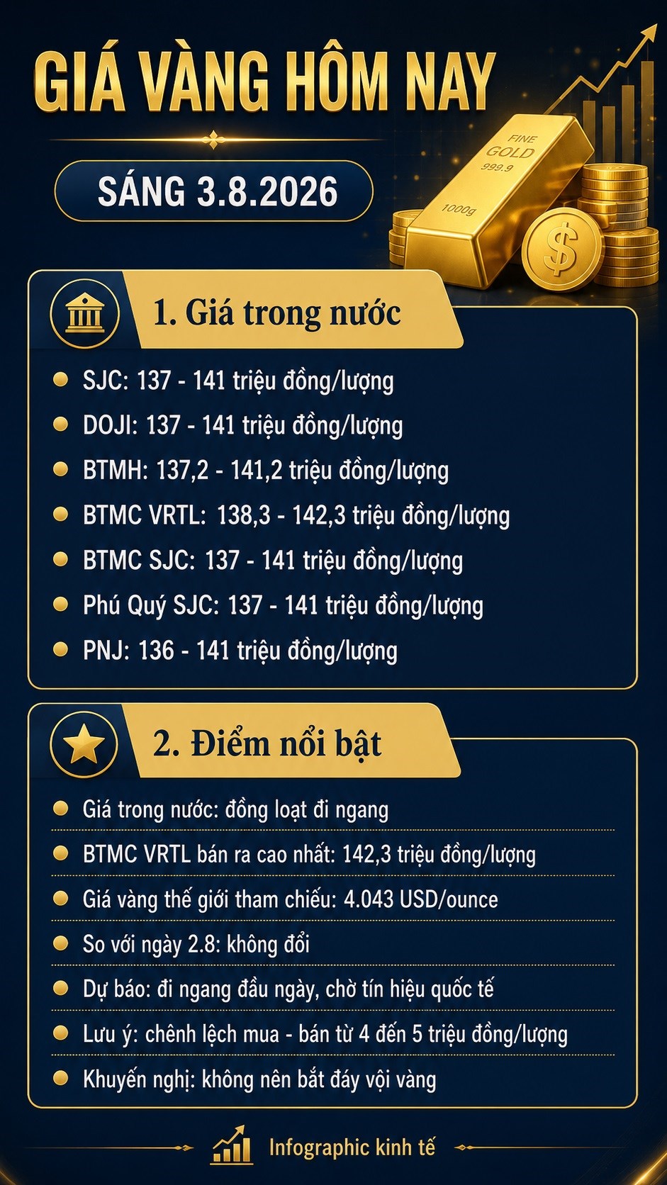 Giá vàng hôm nay 3.8: SJC, DOJI đi ngang, chờ tín hiệu đầu tuần - ảnh 3