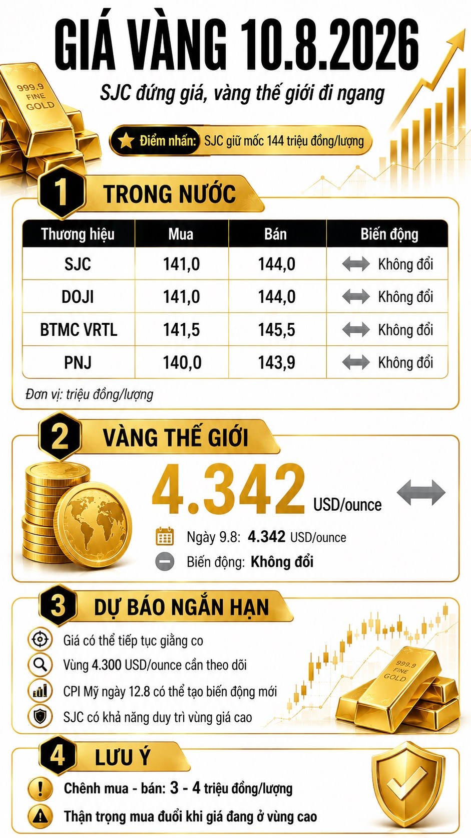 Giá vàng hôm nay 10.8: Thị trường lặng sóng sau phiên tăng mạnh - ảnh 3