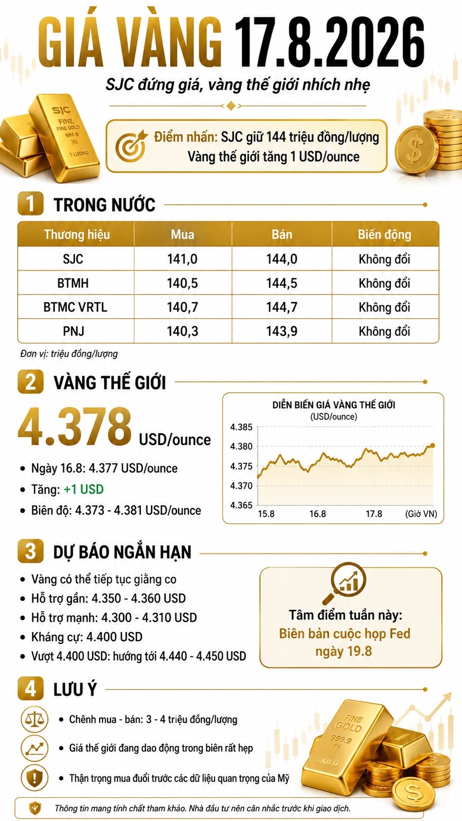 Giá vàng hôm nay 17.8.2026: Vàng thế giới tăng nhẹ phiên đầu tuần - ảnh 3