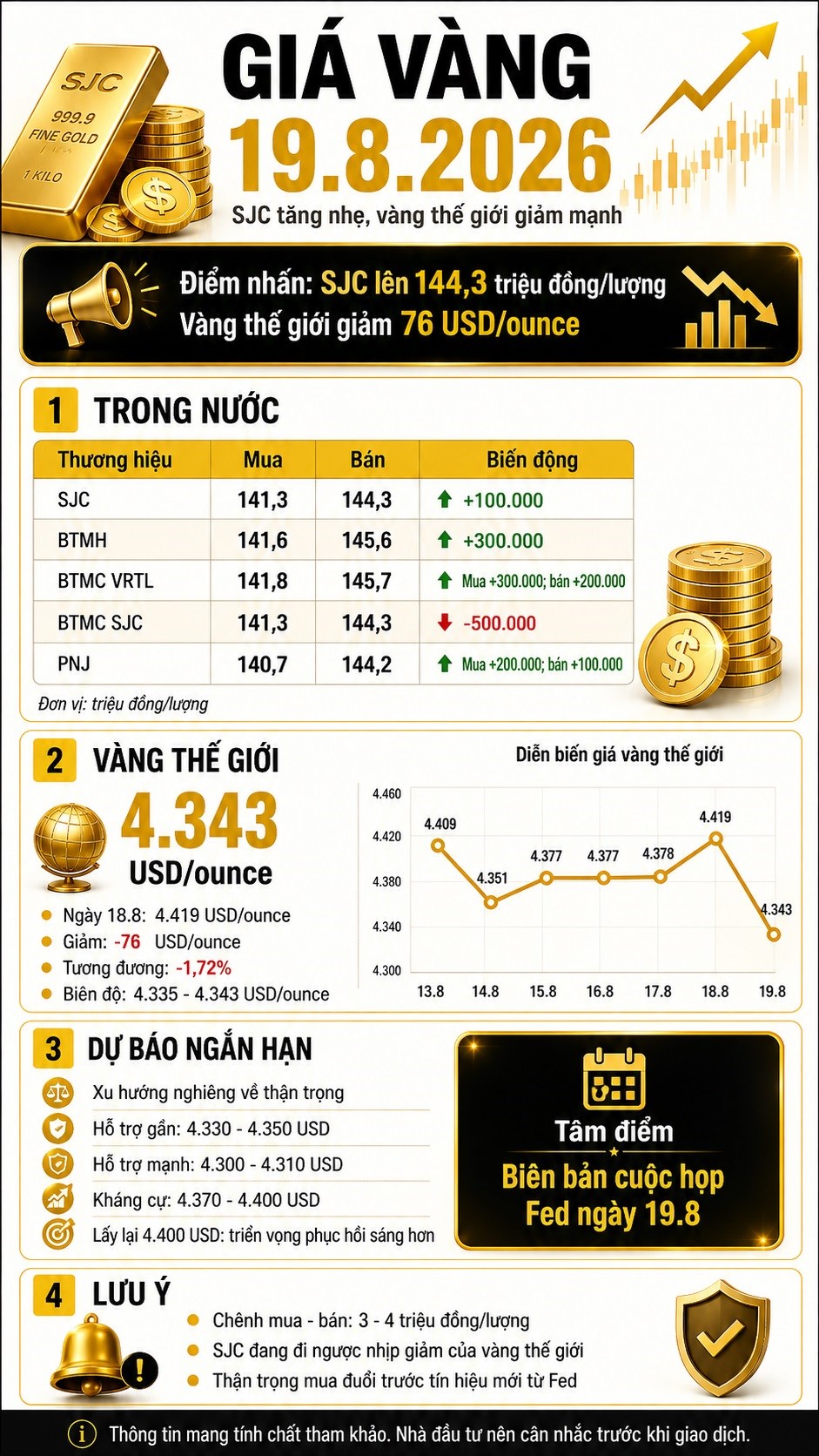 Giá vàng hôm nay 19.8: Vàng SJC có nguy cơ giảm theo thế giới? - ảnh 3