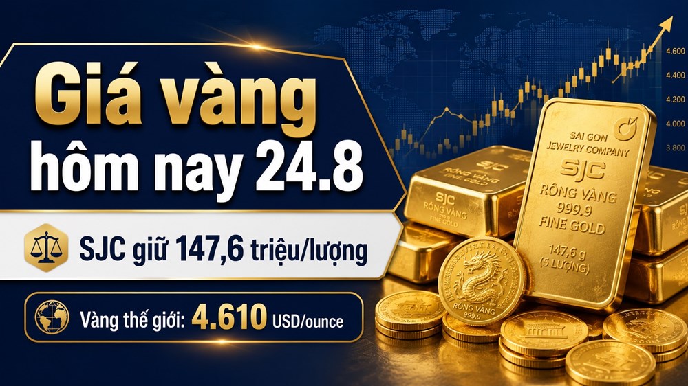 Giá vàng hôm nay 24.8: Trong nước đi ngang, vàng thế giới tăng nhẹ - ảnh 1