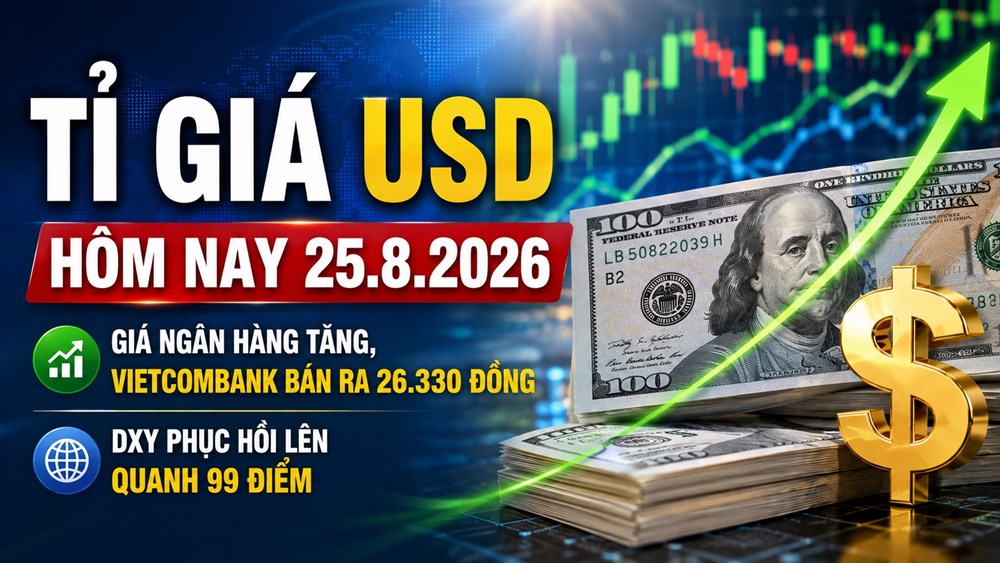 Tỉ giá USD hôm nay 25.8.2026: Giá ngân hàng bật tăng, DXY lên 99 điểm - ảnh 1