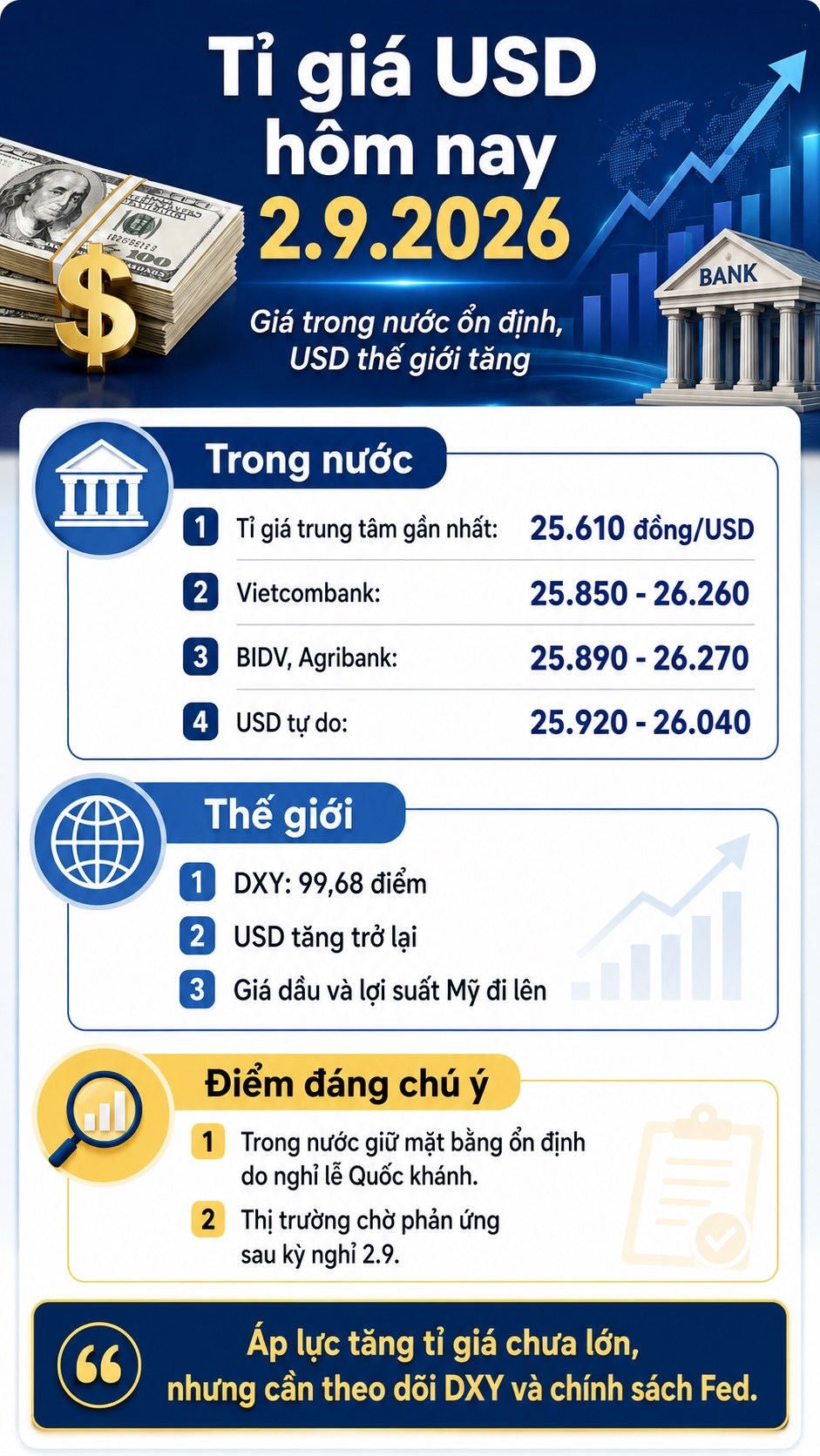 Tỉ giá USD hôm nay 2.9: DXY tăng mạnh, Vietcombank bán ra 26.260 đồng - ảnh 3