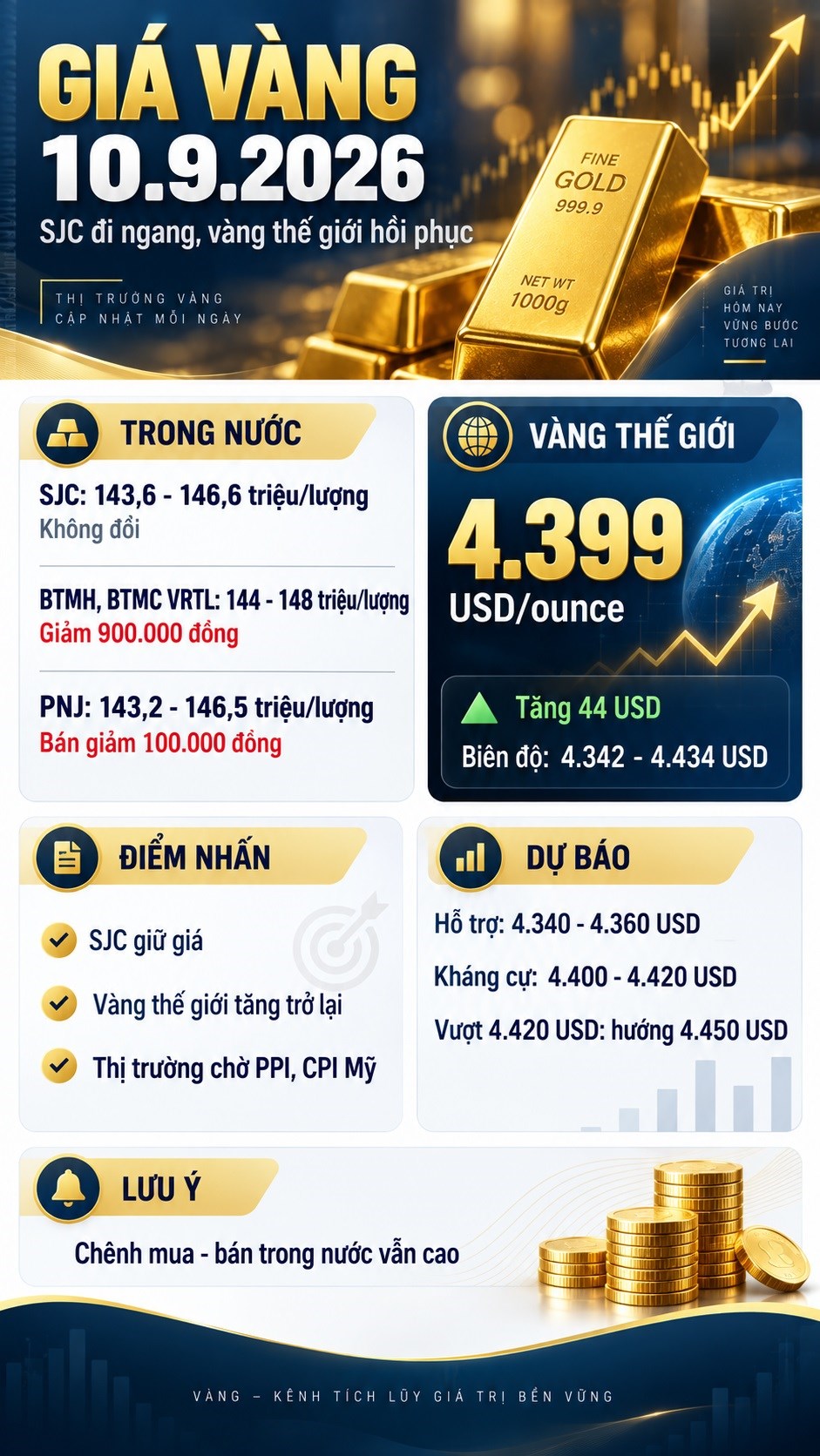 Giá vàng hôm nay 10.9: SJC đi ngang, thế giới trở lại sát mốc 4.400 USD - ảnh 3