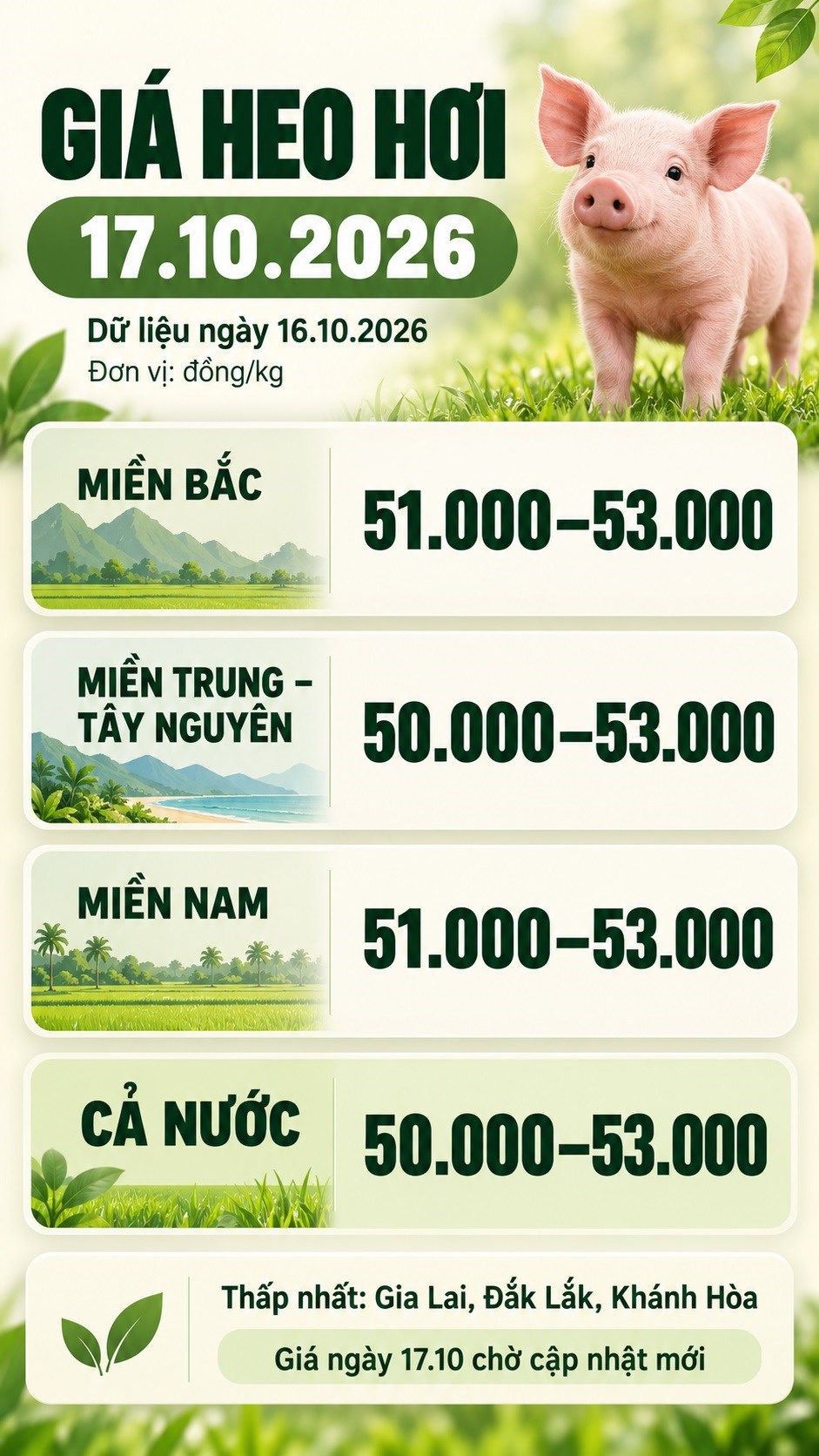 Giá heo hơi hôm nay 17.10.2026: Chờ tín hiệu đảo chiều - ảnh 3