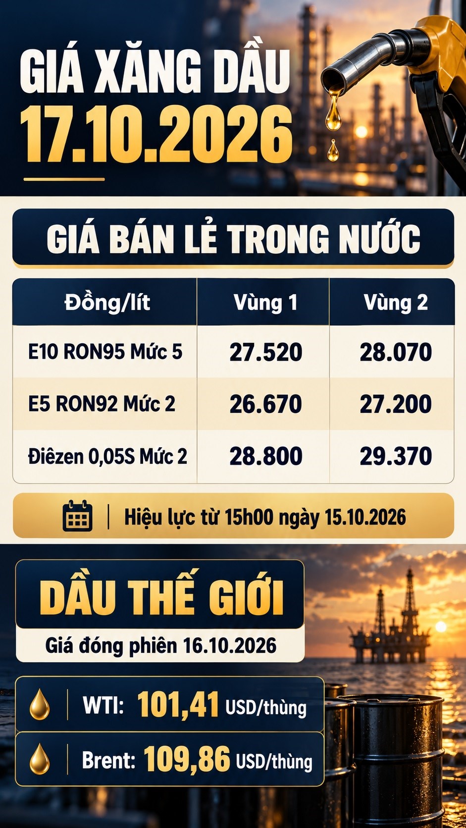 Giá xăng dầu hôm nay 17.10.2026: Dầu thế giới tăng mạnh - ảnh 3