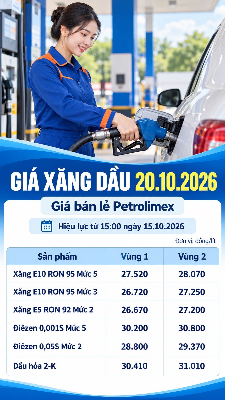 Giá xăng dầu hôm nay 20.10.2026: Dầu thế giới khác chiều giữa các kỳ hạn - ảnh 3
