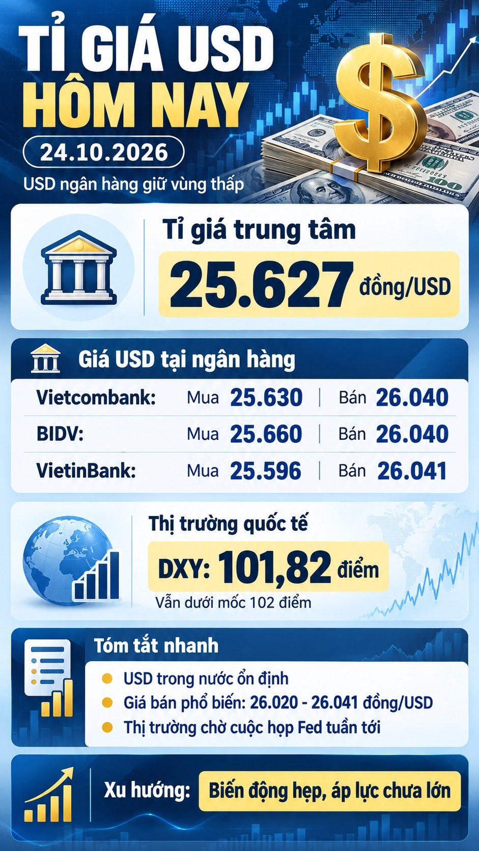 Tỉ giá USD hôm nay 24.10: Vietcombank, BIDV cùng bán 26.040 đồng/USD - ảnh 3