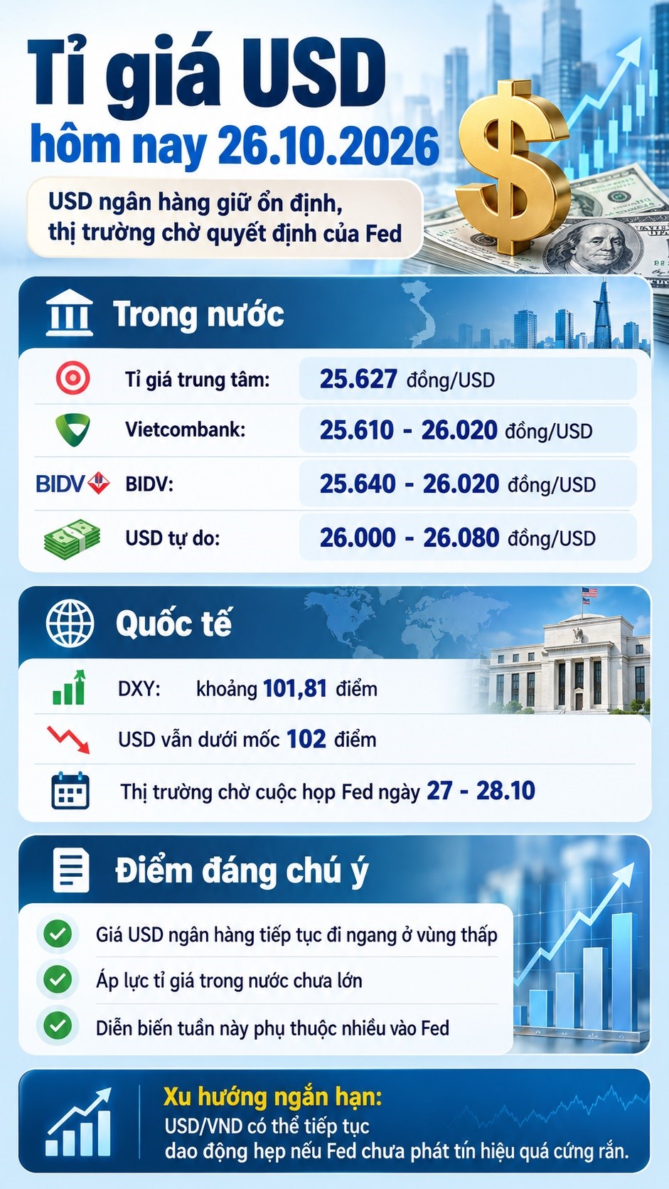 Tỉ giá USD hôm nay 26.10: Giá ngân hàng giữ vùng thấp trước cuộc họp Fed - ảnh 3