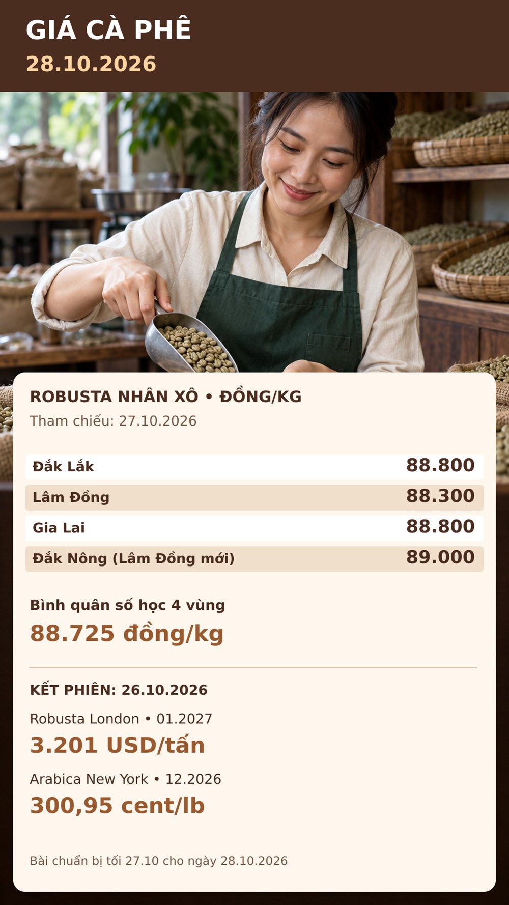 Giá cà phê hôm nay 28.10.2026: Robusta và Arabica cùng chịu áp lực - ảnh 3