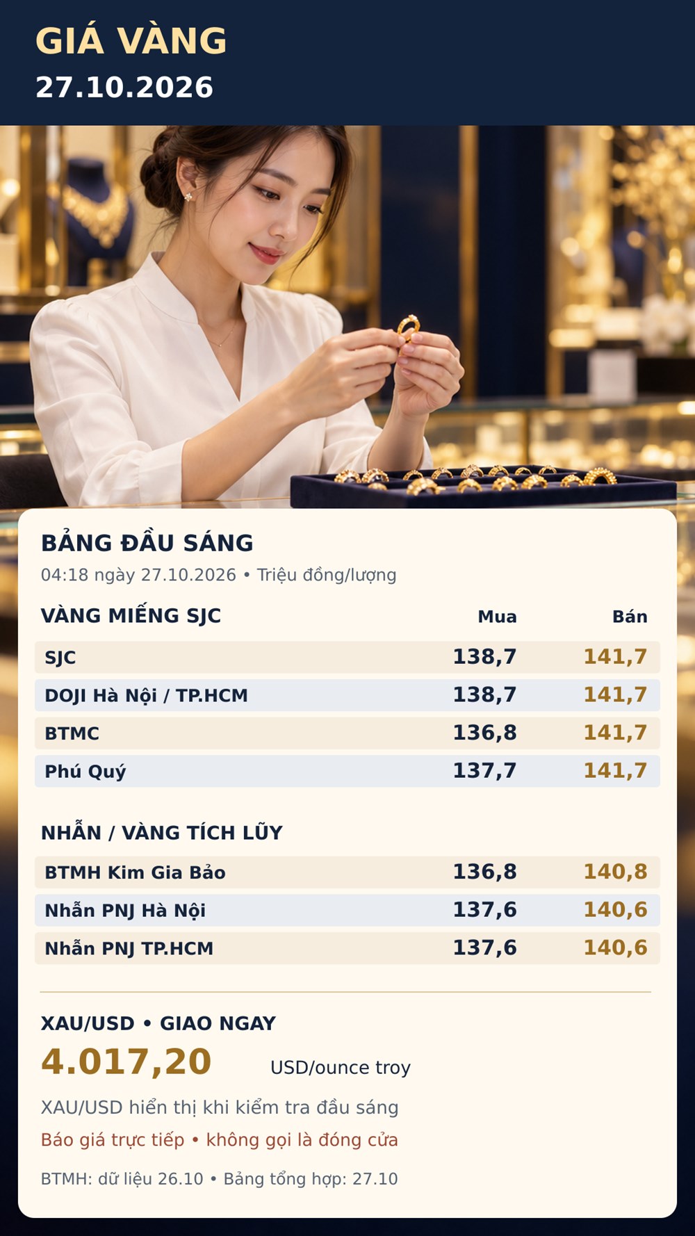 Giá vàng hôm nay 27.10.2026: Vàng thế giới trở lại trên 4.000 USD/ounce - ảnh 3