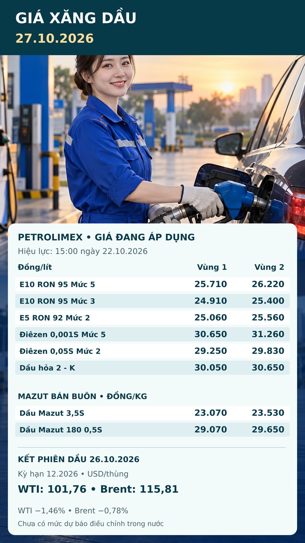 Giá xăng dầu hôm nay 27.10.2026: Dầu thế giới giảm sau phiên tăng mạnh - ảnh 3