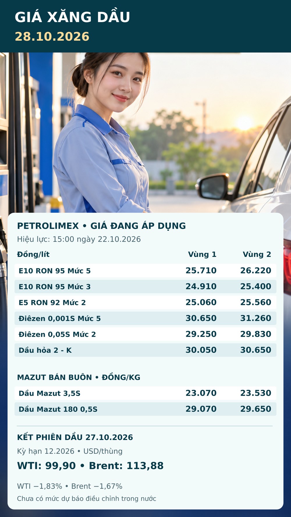 Giá xăng dầu hôm nay 28.10.2026: Dầu thế giới giảm, chờ kỳ điều hành mới - ảnh 3