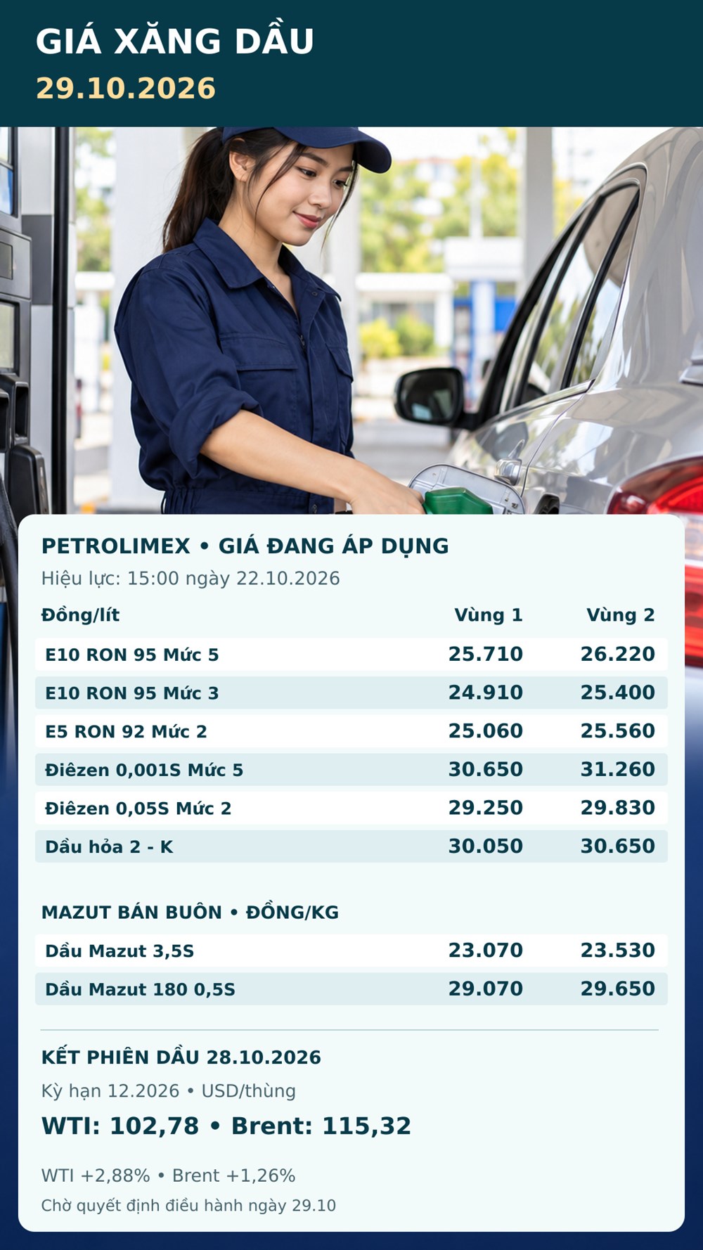 Giá xăng dầu hôm nay 29.10.2026: Dầu thế giới bật tăng - ảnh 3