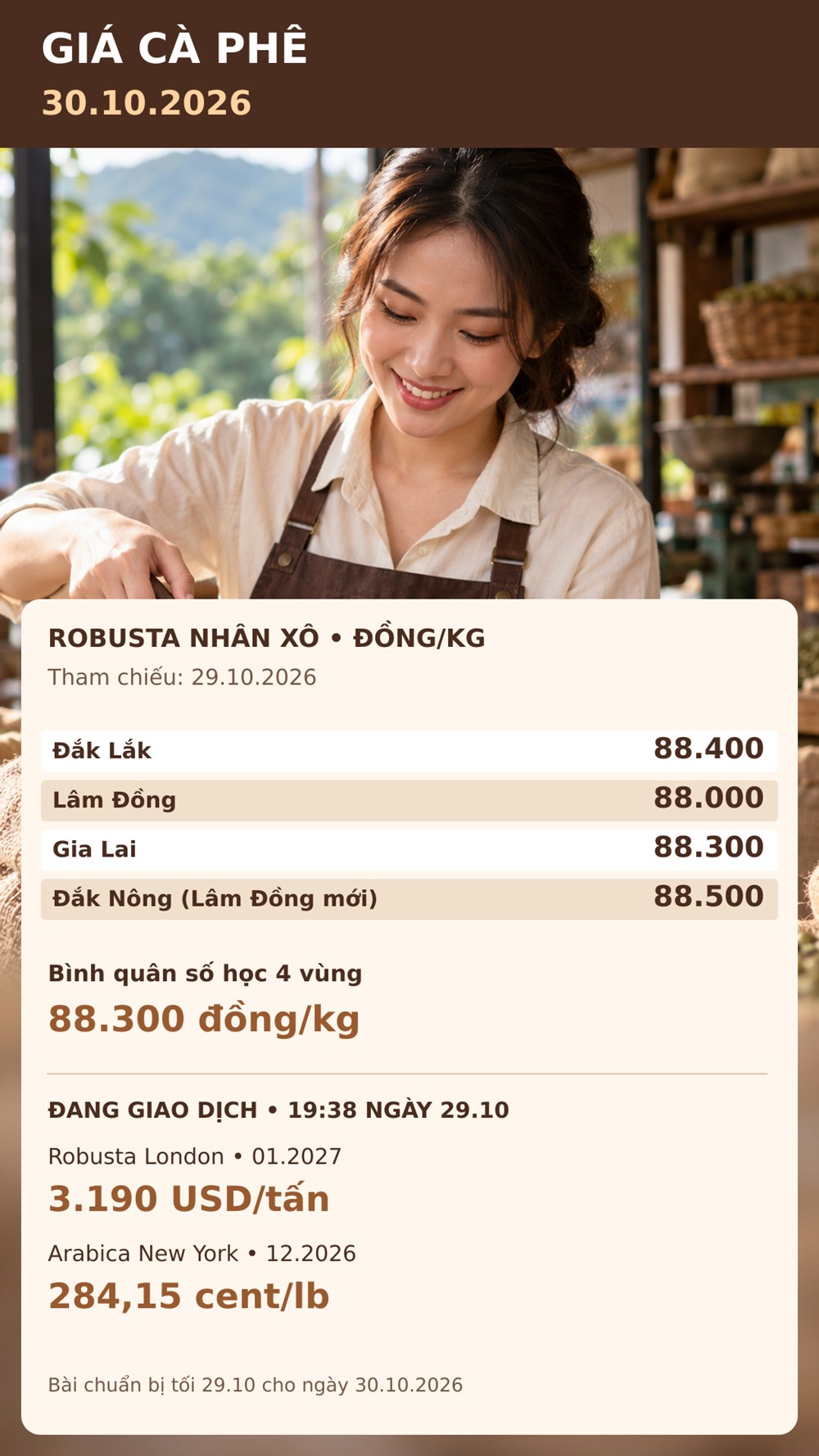Giá cà phê hôm nay 30.10.2026: Áp lực vụ mới và diễn biến sàn đan xen - ảnh 3
