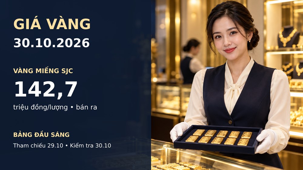 Giá vàng hôm nay 30.10.2026: Vàng nhẫn và vàng miếng khác nhịp - ảnh 1