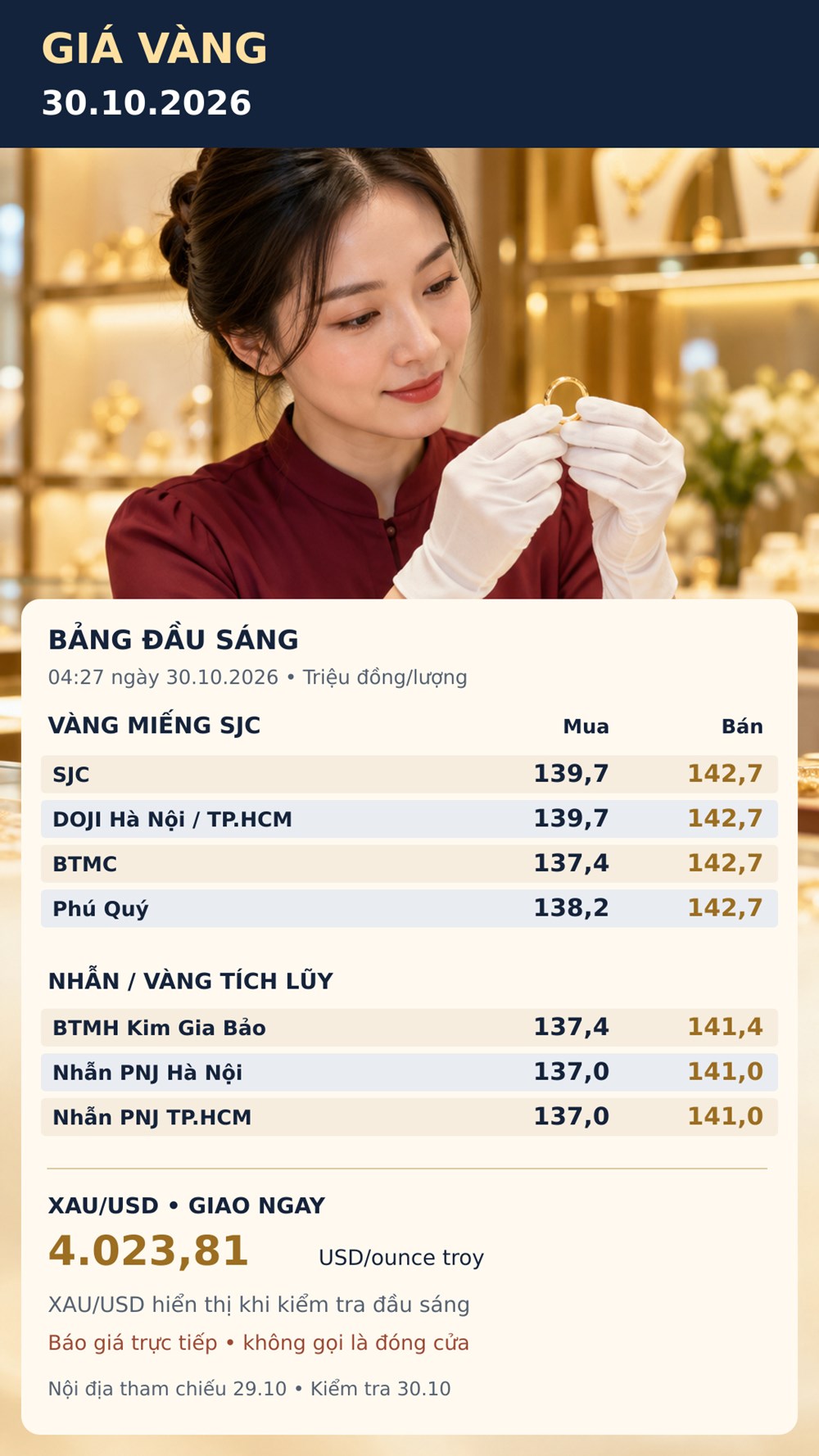 Giá vàng hôm nay 30.10.2026: Vàng nhẫn và vàng miếng khác nhịp - ảnh 3