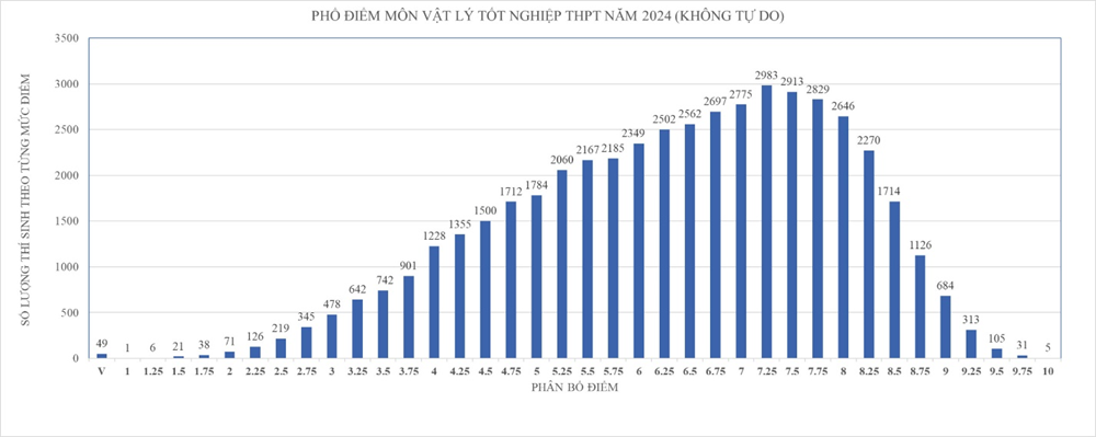 Tỉ lệ HS đạt điểm trung bình môn Tiếng Anh cao nhất nước - ảnh 4