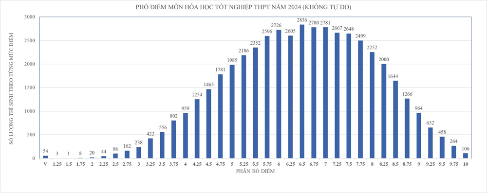 Tỉ lệ HS đạt điểm trung bình môn Tiếng Anh cao nhất nước - ảnh 5