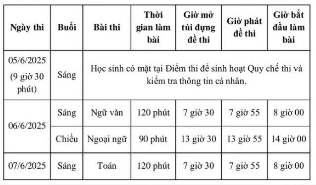 Hơn 76.000 thí sinh thi tuyển sinh lớp 10 năm học 2025–2026 - ảnh 2